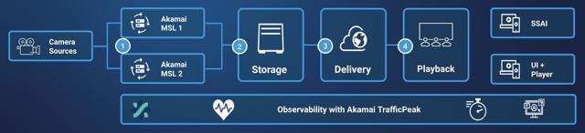 complete-observability-for-live-streaming-events-architecture.jpg