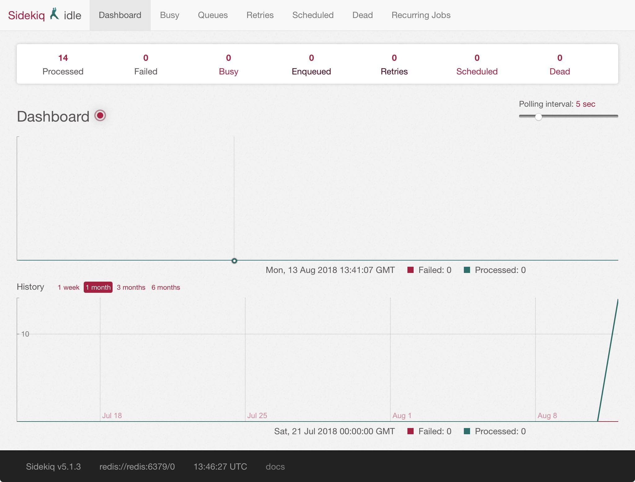 Sidekiq Dashboard